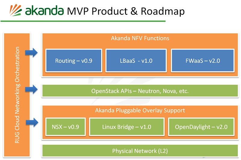 Akanda Hires Former Senior Principal Architect at Yahoo!