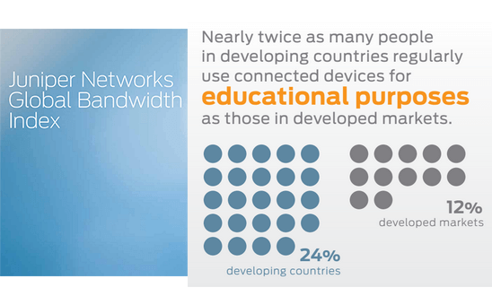 Juniper: Mobile Users in Developing Countries More Satisfied