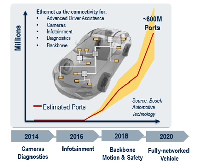 Blueprint: 2015 Top Networking Predictions