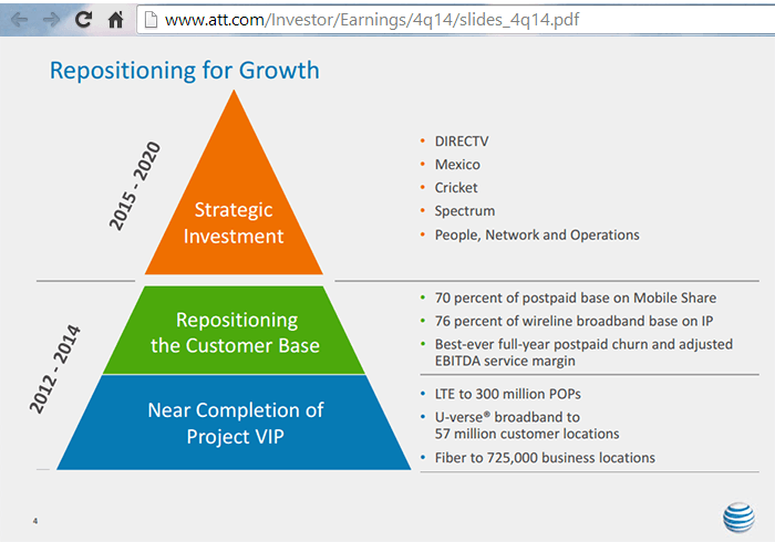 AT&T Repositions as Revenue Stream to Shift