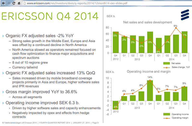 Ericsson’s Fourth Quarter Sales Decline 2% YoY