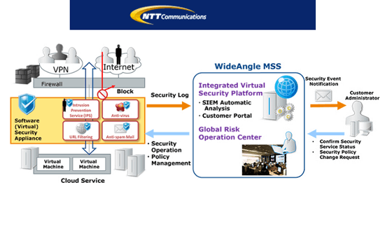 NTT Com Offers Fortinet’s Software Security Appliance