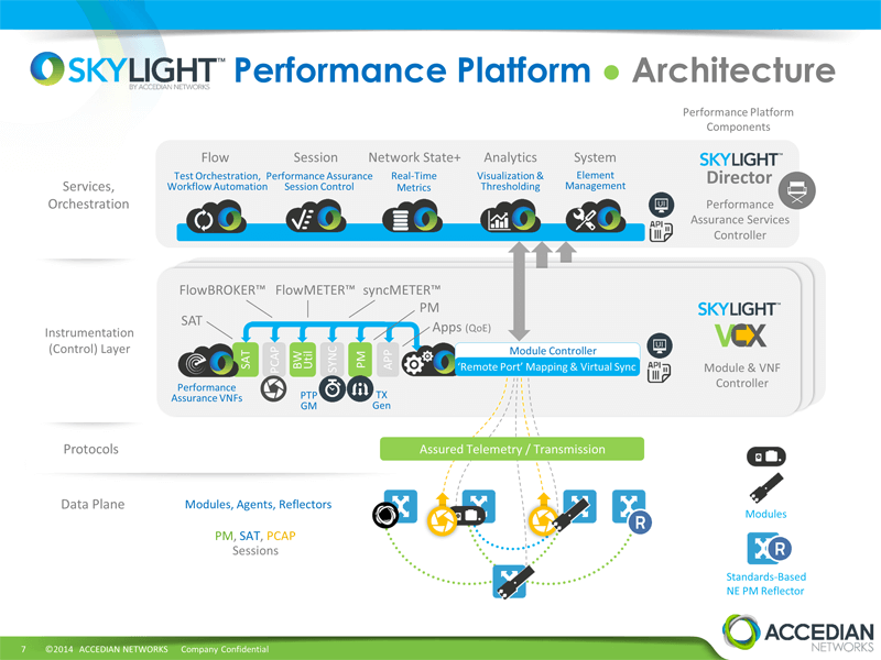 Accedian’s VCX Brings Virtualized Network Performance Assurance