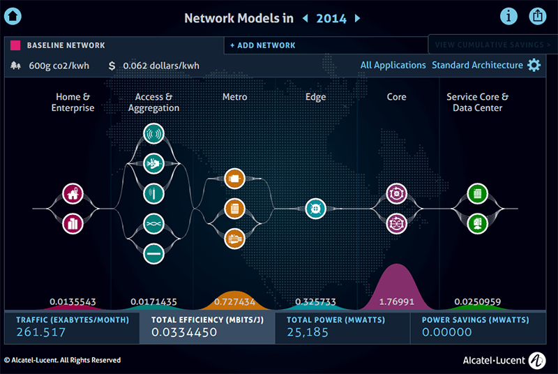 Blueprint: How Your Data Networks Can Sustainably Grow
