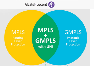 Bell Labs Quantifies Benefits of IP/Optical Control Integration