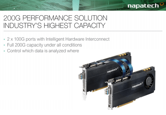 Napatech Debuts 2×100 Gbps Packet Analyzer