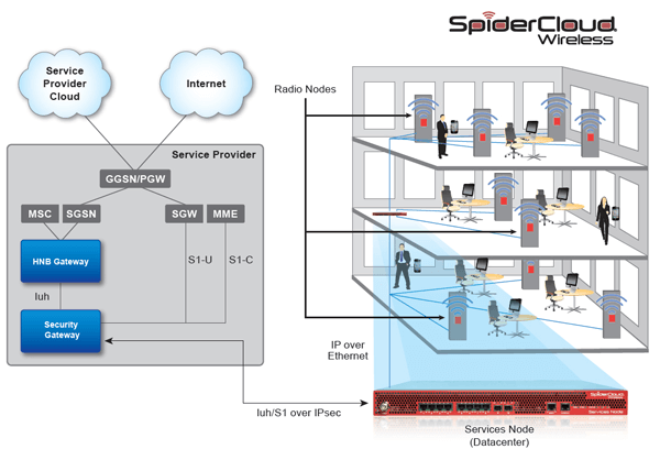 SpiderCloud Supplies Small Cells for Pakistan’s Warid