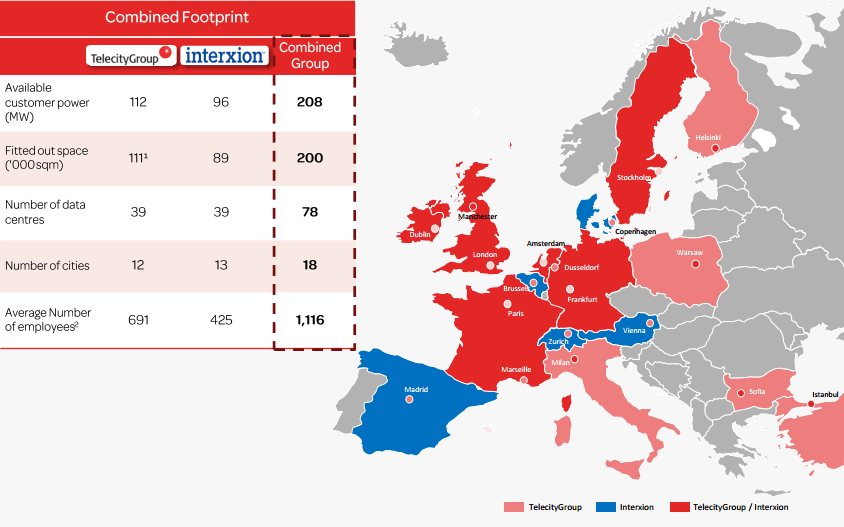 Telecity and Interxion to Merge their European Data Center Operations