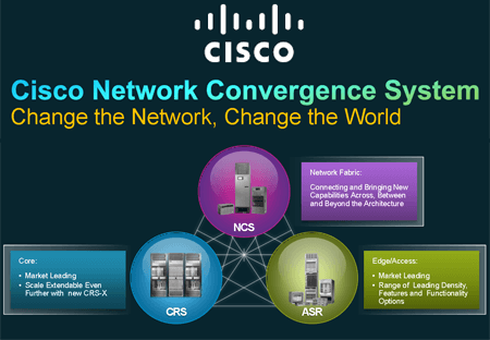 Verizon Picks Cisco and Ciena for Advanced 100G Metro Network
