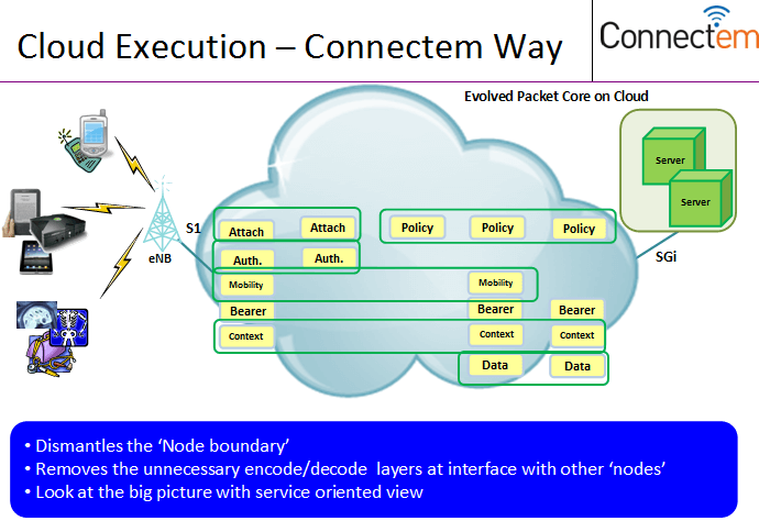 Brocade to Acquire Connectem for LTE virtual Evolved Packet Core