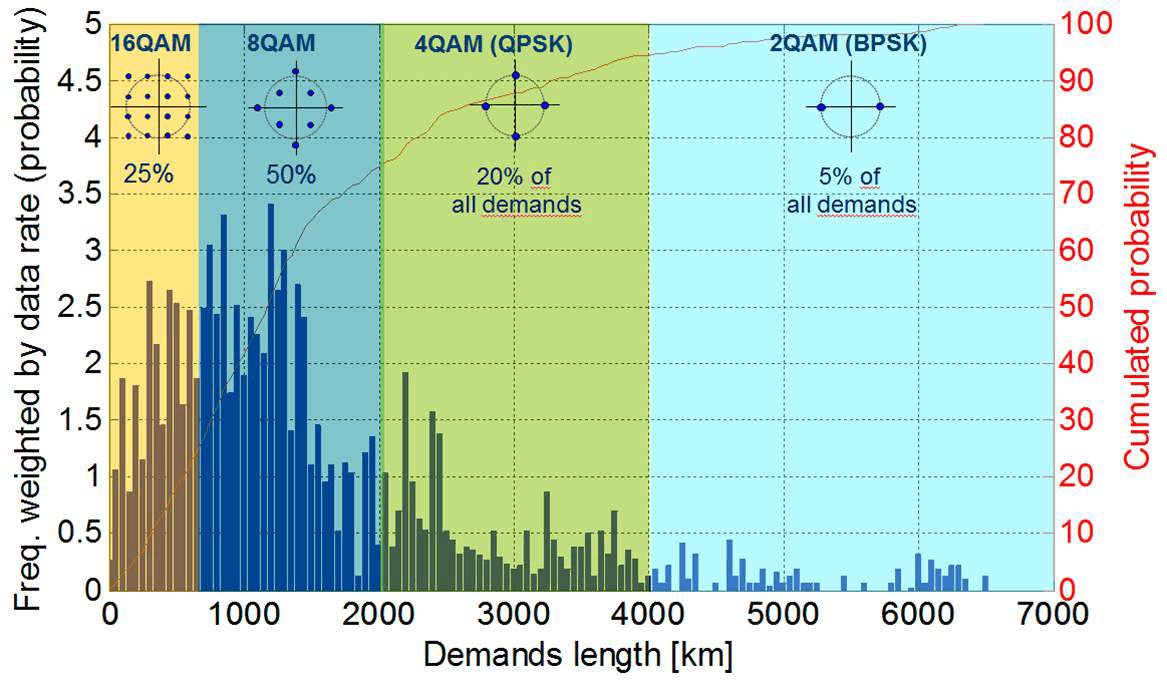 Blueprint: Beyond 100G in Core Networks – Is Coherent Technology Reaching a Plateau?