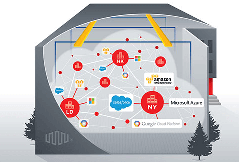 Equinix Builds Programmable Network with Cisco Tail-f
