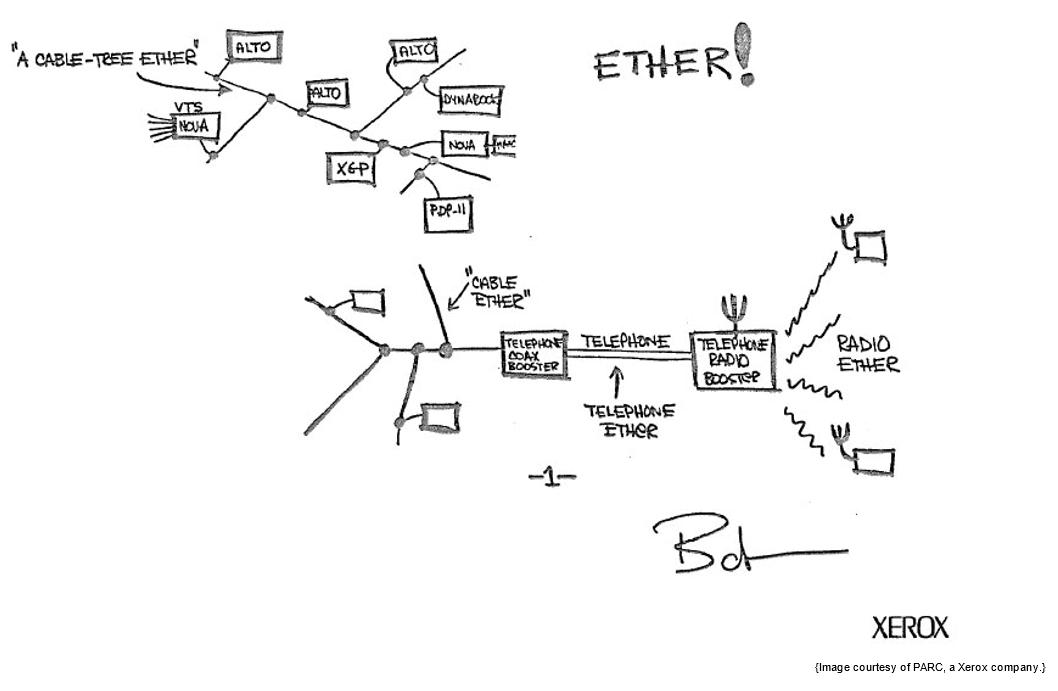 Blueprint — New Directions For Ethernet: Slower Speeds