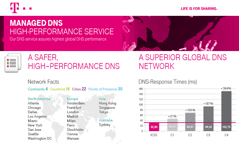 DT Launches DNS Service Resilient to DDoS