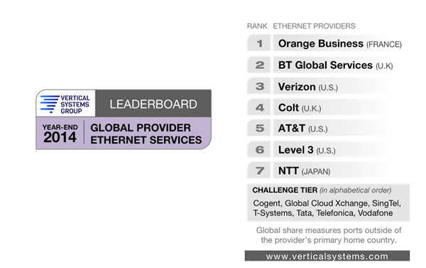 Vertical Systems: Global Provider Ethernet LEADERBOARD