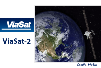 ViaSat Acquires EAI Design for Secure ASIC/FPGA Designs