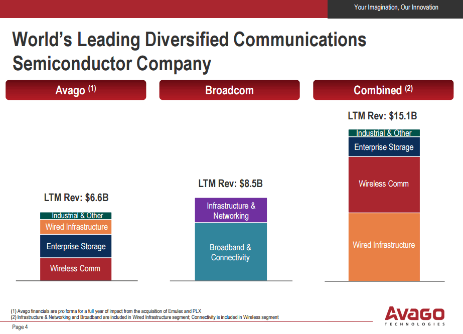 Avago’s Acquisition of Broadcom Aims to Transform Networking Semiconductors