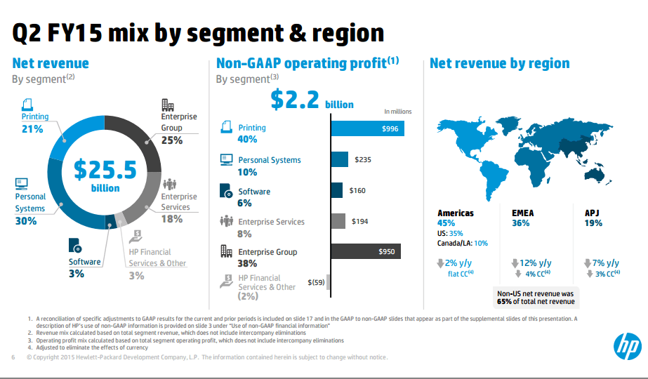 HP Says Split is On Track, Completes Acquisition of Aruba