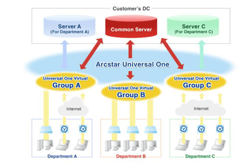 NTT Com Launches its Arcstar Universal One Virtual