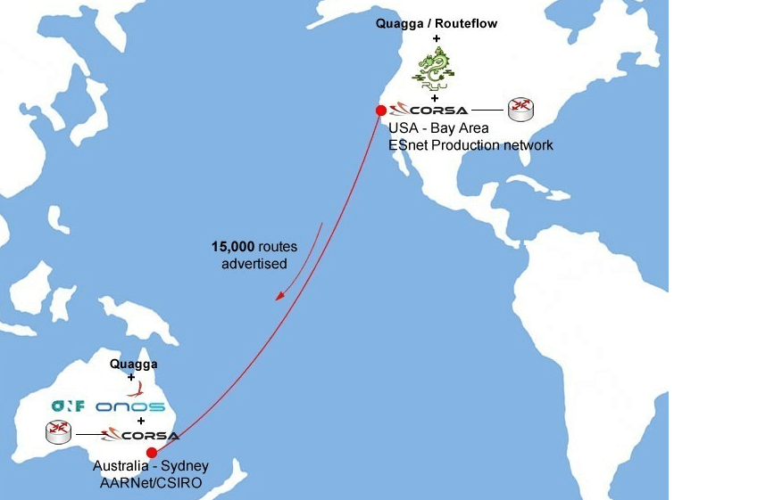 ONOS-based Peering Router Enters Pacific Deployment