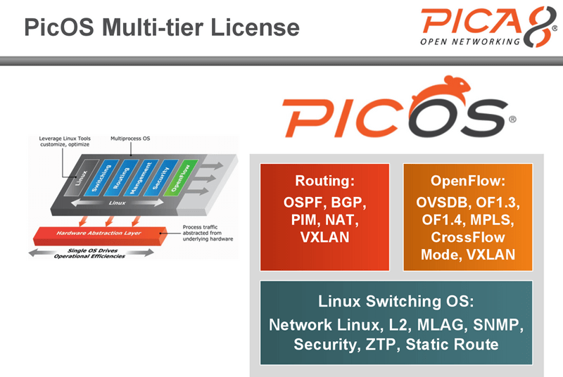 Pica8 Leverages Open-vSwitch Database Protocol for Overlays
