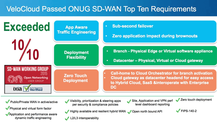 VeloCloud Exceeds ONUG Testing for Software-Defined WANs