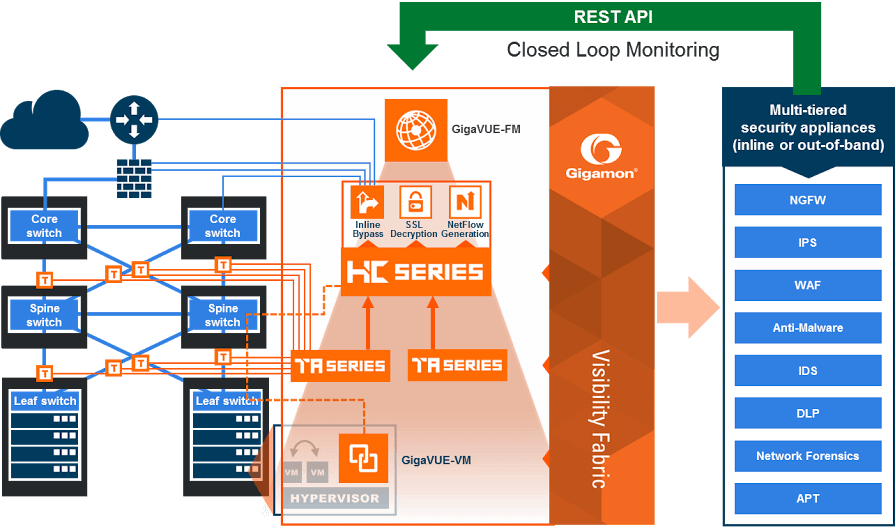 Gigamon and JDSU Develop Software-Defined Traffic Visibility