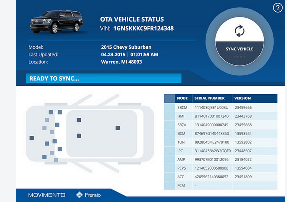 Movimento Launches Automotive OTA Platform with Diagnostics