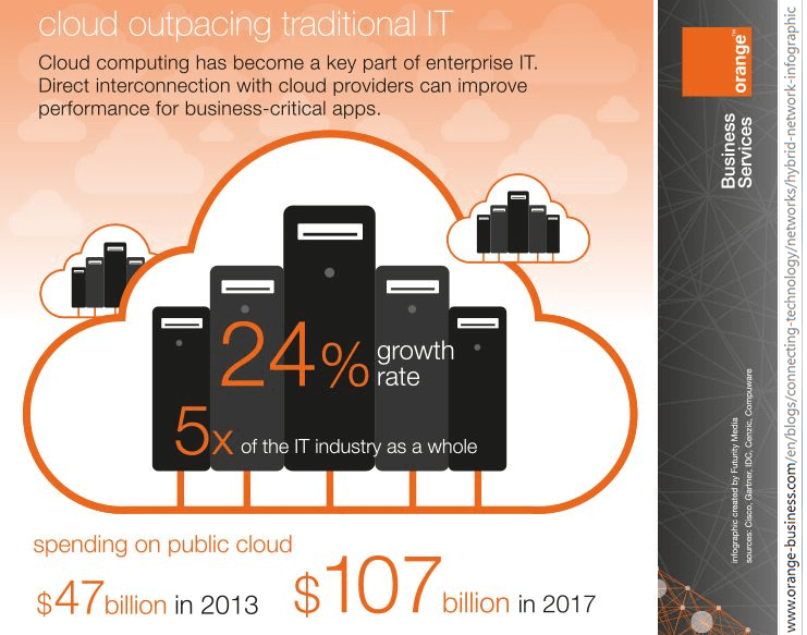 Orange Business Extends Cloud infrastructure in APAC