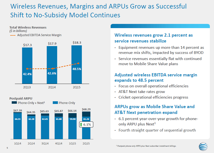 AT&T Adds One Million Connected Cars in Q2