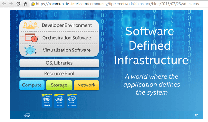 Intel’s ‘Cloud for All’ Initiative Targets New Investments