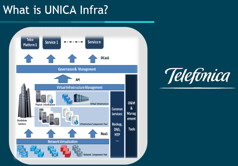 Telefónica Tests NFV with Alcatel-Lucent