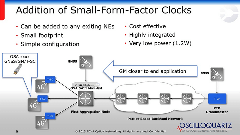 ADVA Acquires Time4 Systems for Synchronization Technology