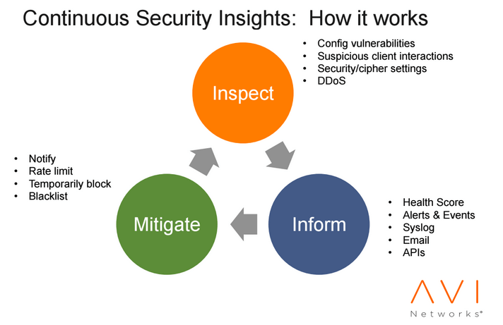 Avi Enhances its Software Load-balancer with Security Features