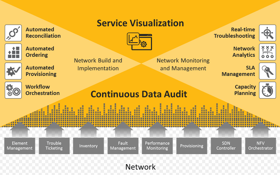 CENX Raises $12.5 Million for Service Orchestration