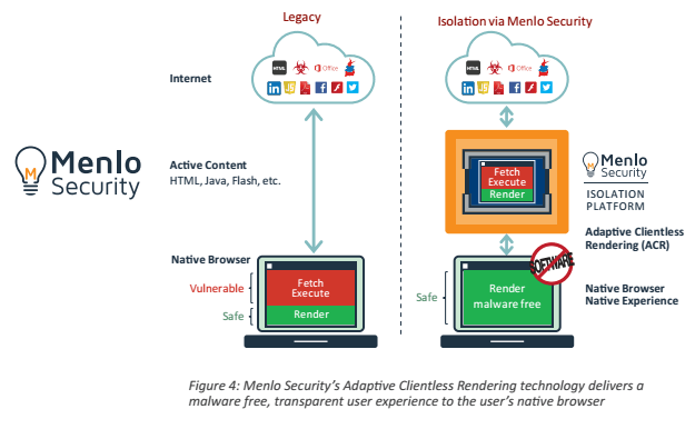 Menlo Security Adds Webroot to its Isolation Platform