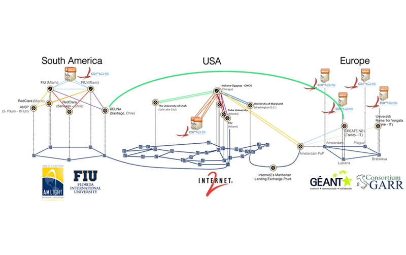 Europe’s GEANT Deploys ONOS