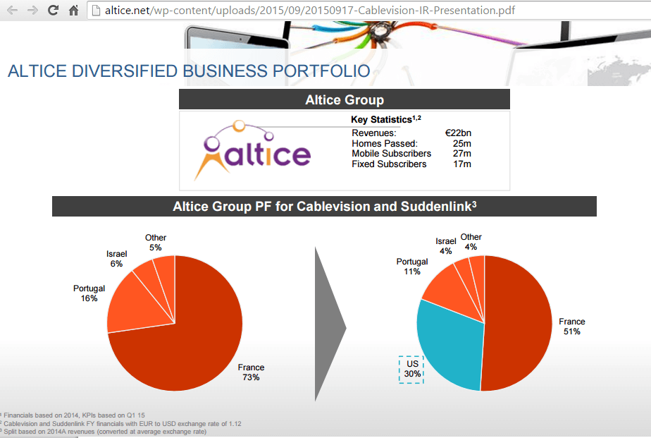 Altice to Enter U.S. Cable Market with Acquisition of Cablevision & Suddenlink