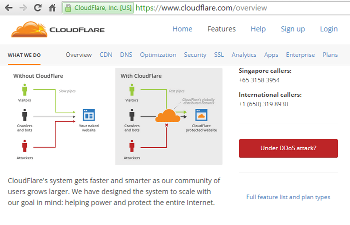 Cloudflare Raises $110 Million for Website Supercharging