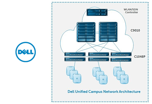 Dell Updates its Switching Portfolio