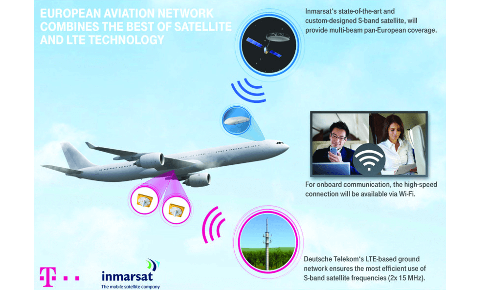 Deutsche Telekom and Inmarsat to Combine LTE + Satellite for Aviation Network