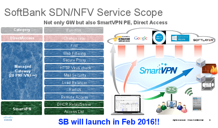 Layer123: Softbank Deploys Cisco Evolved Services Platform
