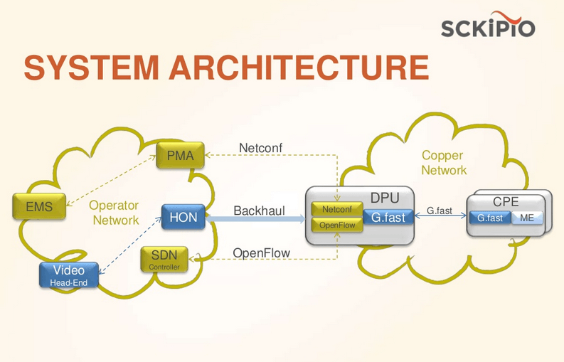 Sckipio Lands Intel Investment for G.fast Silicon