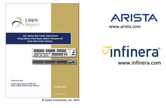 Infinera and Arista Validate Performance of Low-Latency, High Bandwidth DCI