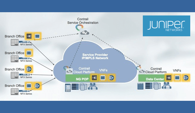 Juniper Expands its NFV Toolkit with Cloud CPE