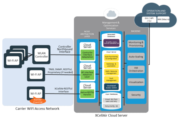 XCellAir: MSOs Should Pursue “Wi-Fi First” Strategy Outside the Home