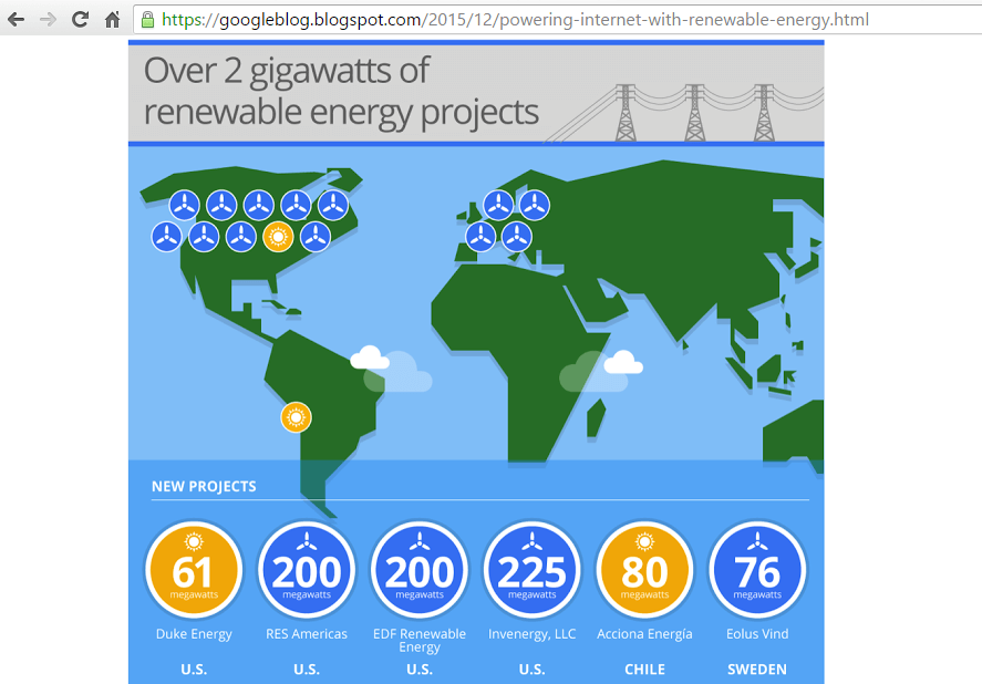 Google Announces Huge Purchases of Renewable Energy