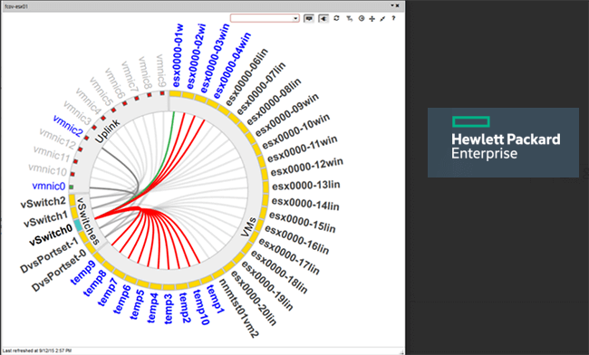 HPE Delivers Visibility into the Virtual Switching Fabric