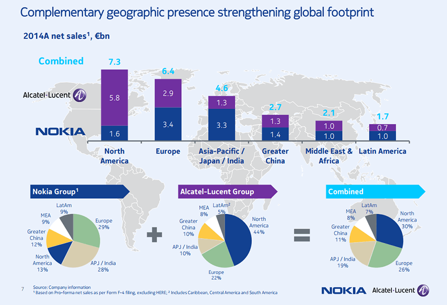 Nokia Shareholders Approve all Resolutions for ALU Deal
