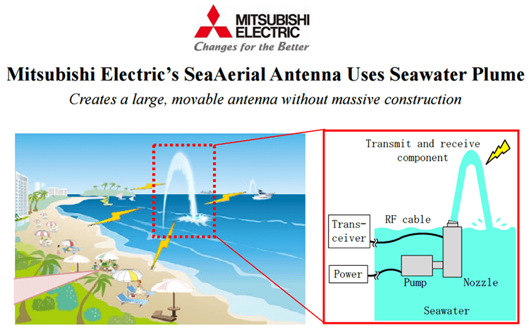 Mitsubishi Electric Develops an Antenna using Seawater Plume